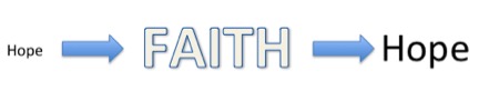 faith
