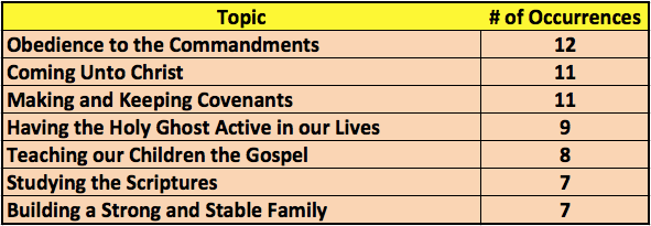 topics